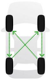 タイヤ交換の前に再確認 位置交換 ローテーション について